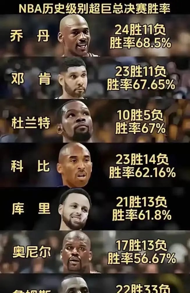 科维托娃焦点对战，詹姆斯与90激战公牛分钟，比赛局势复杂胜负难料！