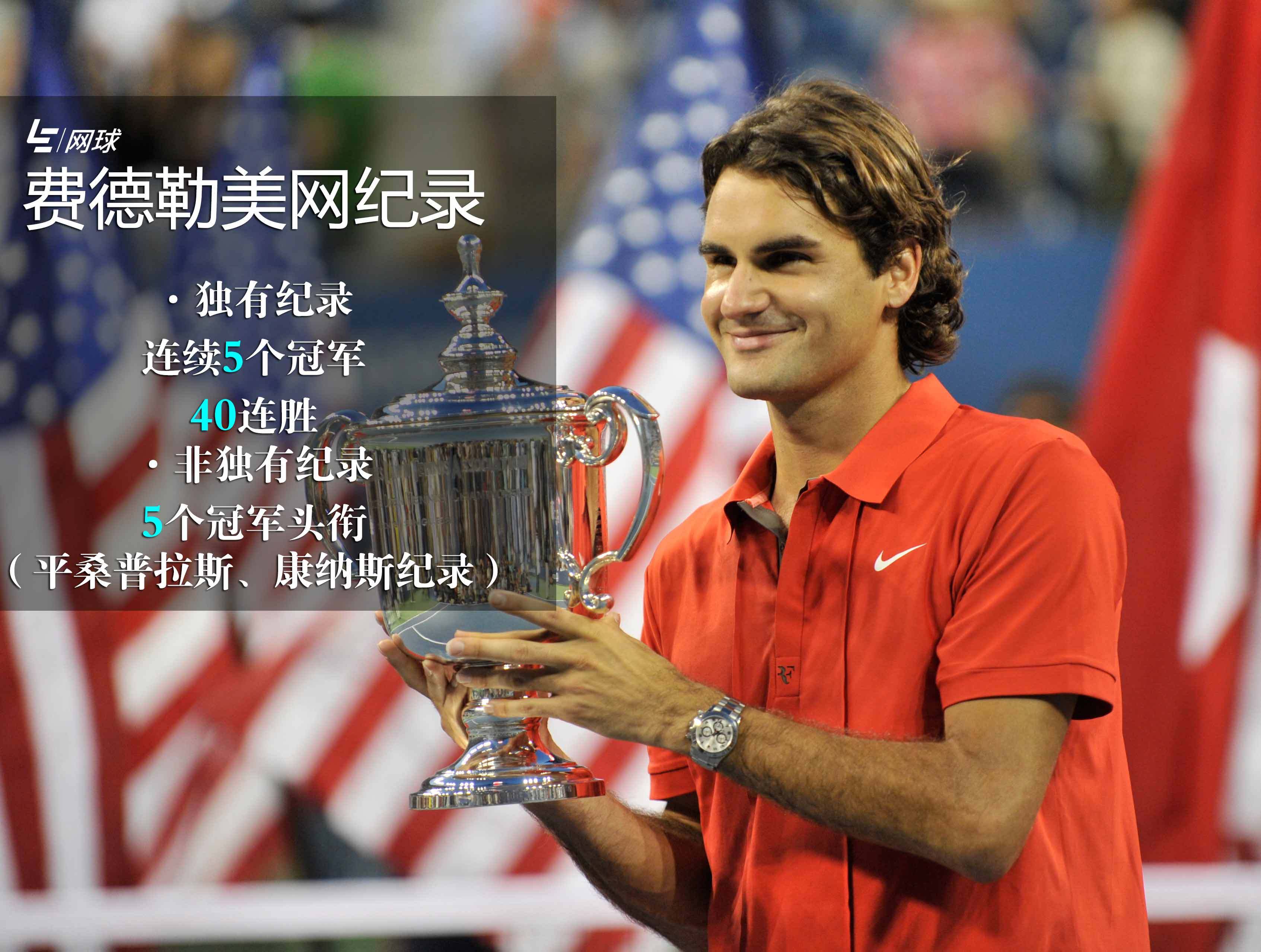 费德勒新星刷新纪录表现突出，公牛前途光明！