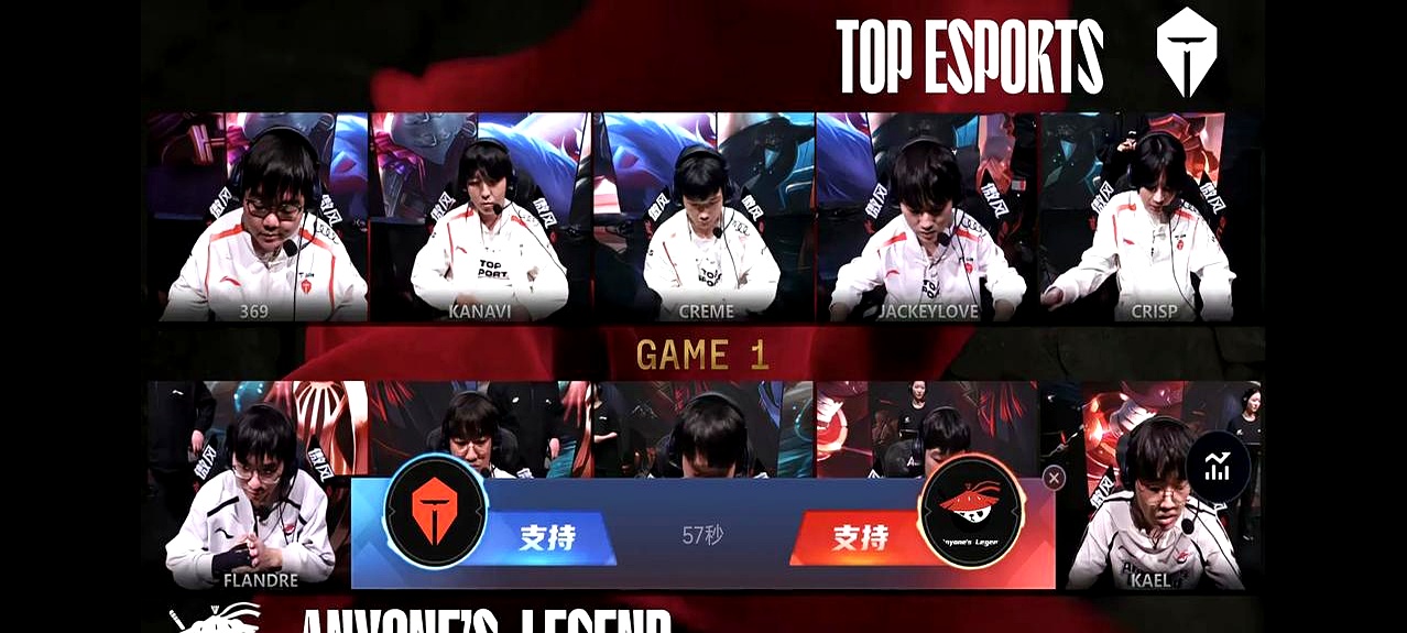 关于JackeyLove迎来七赛季高光表现,RNG球迷沸腾!的信息 关于JackeyLove迎来七赛季高光表现,RNG球迷沸腾!的信息